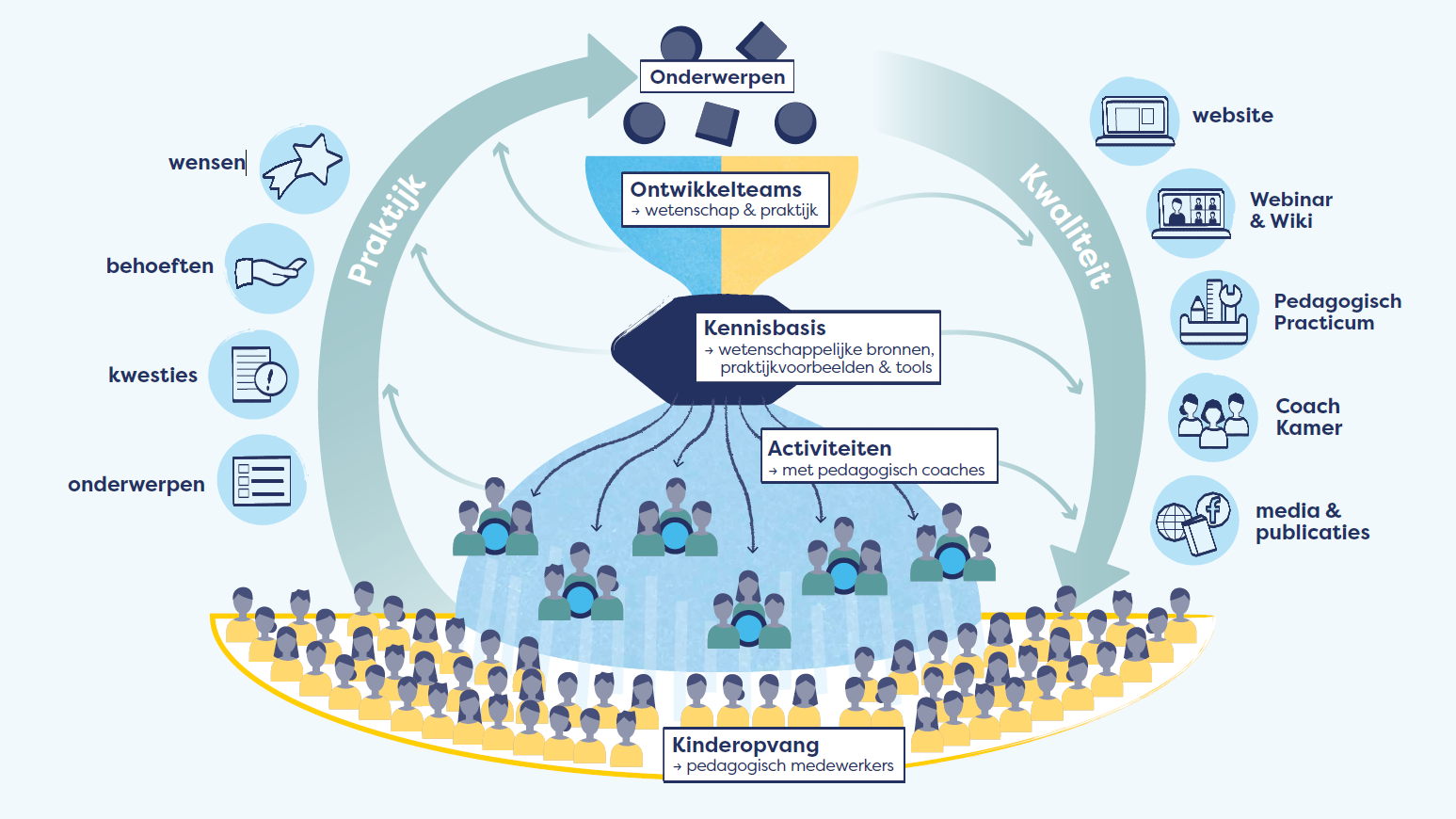 Infographic werkwijze